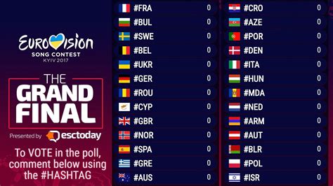 eurovision results 2017|More.